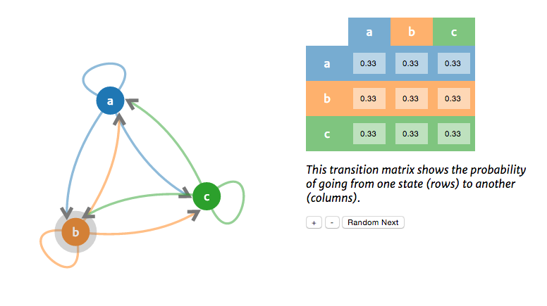 default visualization state screenshot